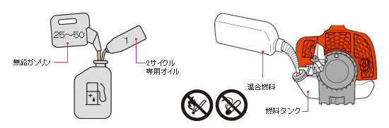 取扱説明書で指定された燃料を補給してください