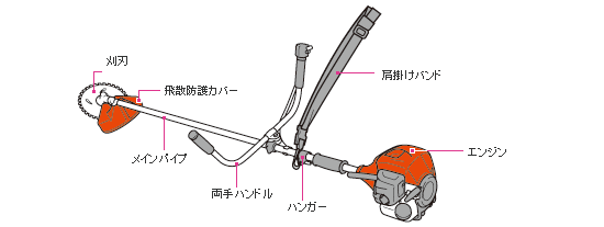 エンジン刈払機の正しい使い方 - HiKOKI