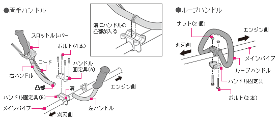 エンジン刈払機の正しい使い方 Hikoki