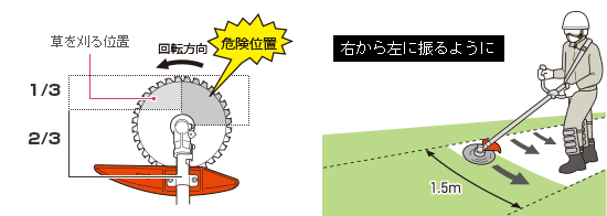 エンジン刈払機の正しい使い方 Hikoki