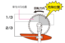 エンジン刈払機の正しい使い方 Hikoki