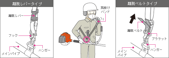 肩掛けバンドとハンドル位置の調整